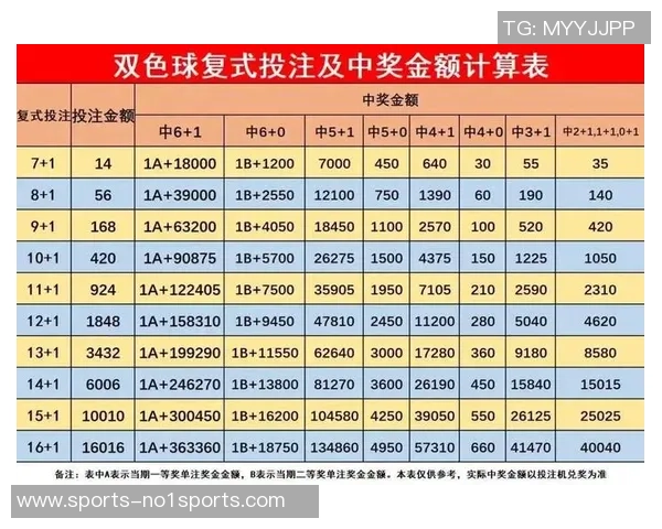 足球彩票2串1投注技巧揭秘助你轻松赢得大奖的秘诀与策略分享 足球彩票2串1投注技巧揭秘助你轻松赢得大奖的秘诀与策略分享